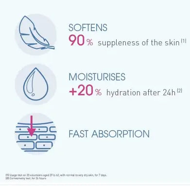Bioderma Atoderm Cream Ultra Nourishing 200ml bioderma