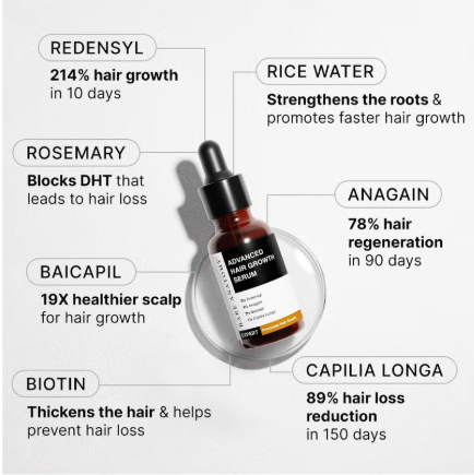 Advanced Hair Growth Serum for Women & Men | 30mL Bare anatomy
