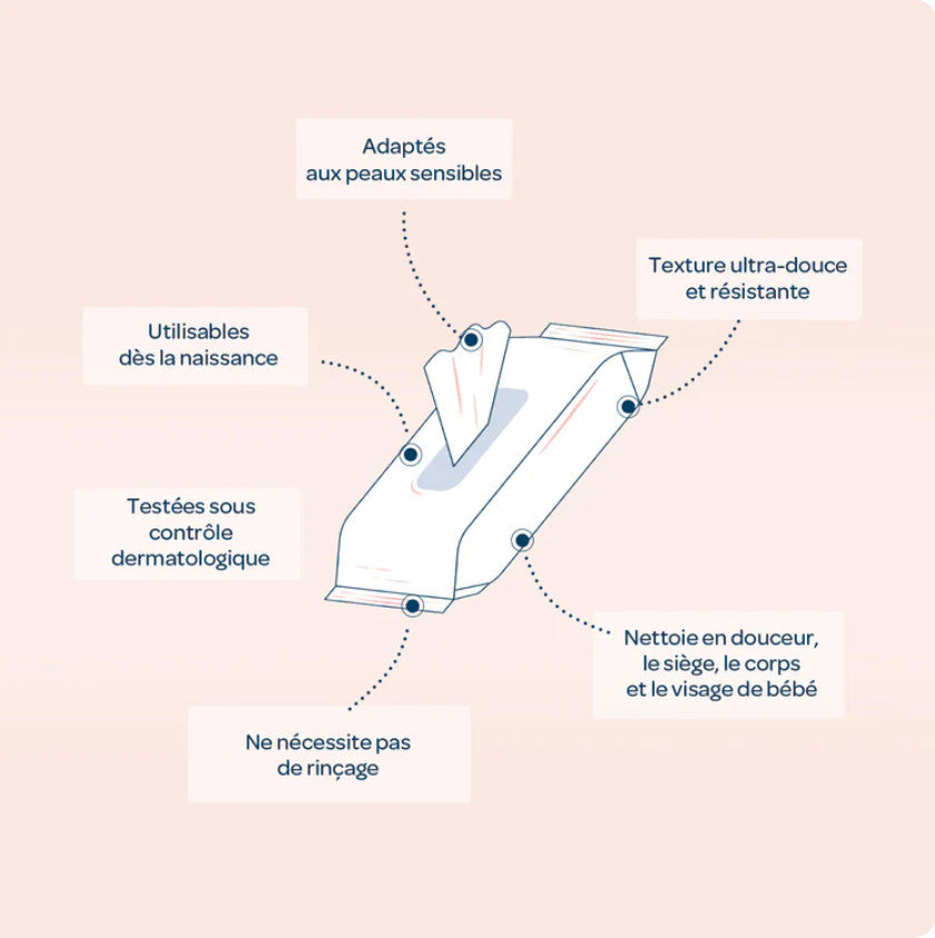 Biolane Thick H2O Baby Wipes 72's Biolane
