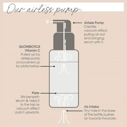 GlowBiotics Probiotic Advanced Vitamin C Brightening Anti-Aging Serum For All Skin Types 30ml GlowBiotics