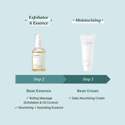 Mixsoon Glass Skin Suitcase – Travel Skincare Set with Bean Cleansing Oil, Centella Foam, Essence and Cream